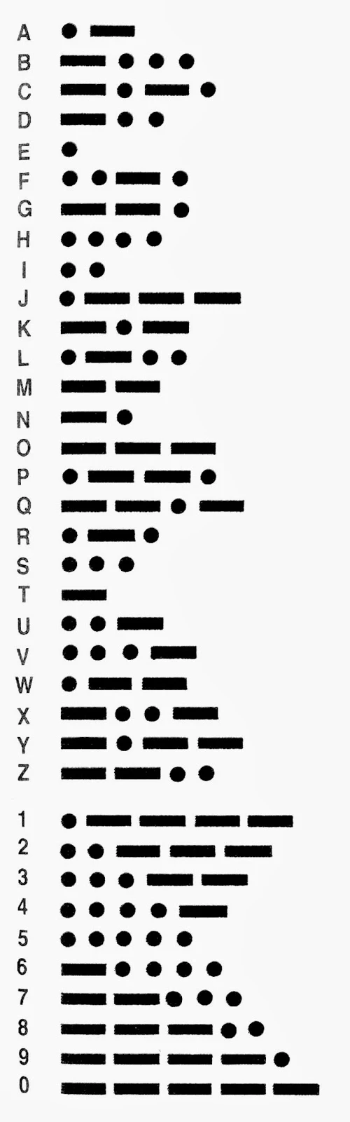 Morse Code for Kids Electric Telegraph and Morse Code Alphabet