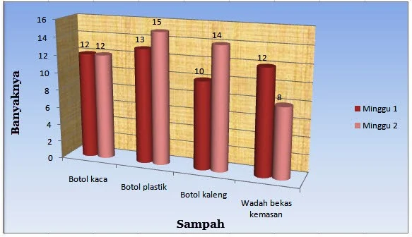 sampah bekas