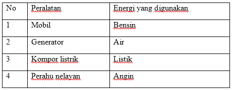 Contoh Soal Latihan IPA Kelas 12 Semester 2