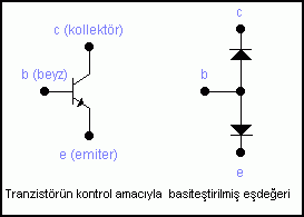 Transistör Sağlamlık Kontrolü