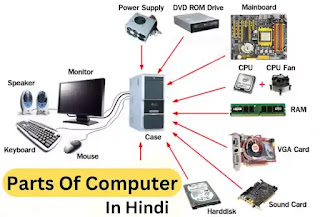 computer mein kya kya hota hai, Parts of Comupter in Hindi