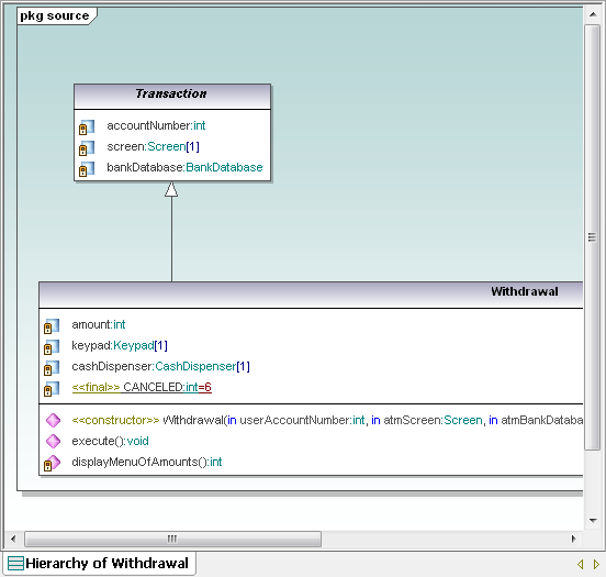 UML class diagram