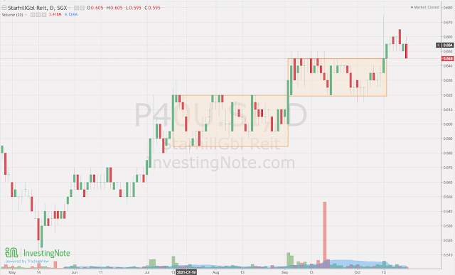 2 potential uptrending stocks in system's watchlist next week