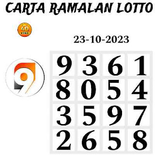 9 Lotto 4D prediction chart 23-10-2023