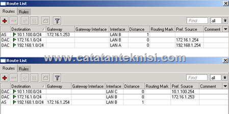 tabel routing pada winbox