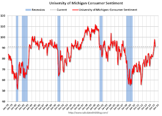 Consumer Sentiment