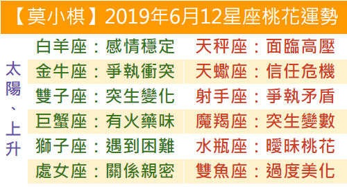 【莫小棋】2019年6月12星座桃花運勢