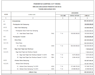 Contoh Pengisian SisKeuDes