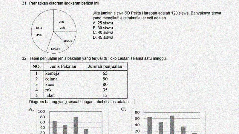 Soal Ulangan Matematika K-13 Kelas 5 KD 3.8 Penyajian Data