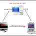 VNC Pivoting through Meterpreter