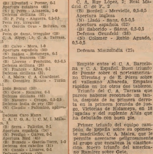 VIII Campeonato de España de Ajedrez por Equipos - 1964, nota de prensa