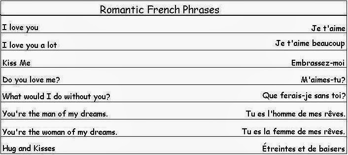 Learn French Language