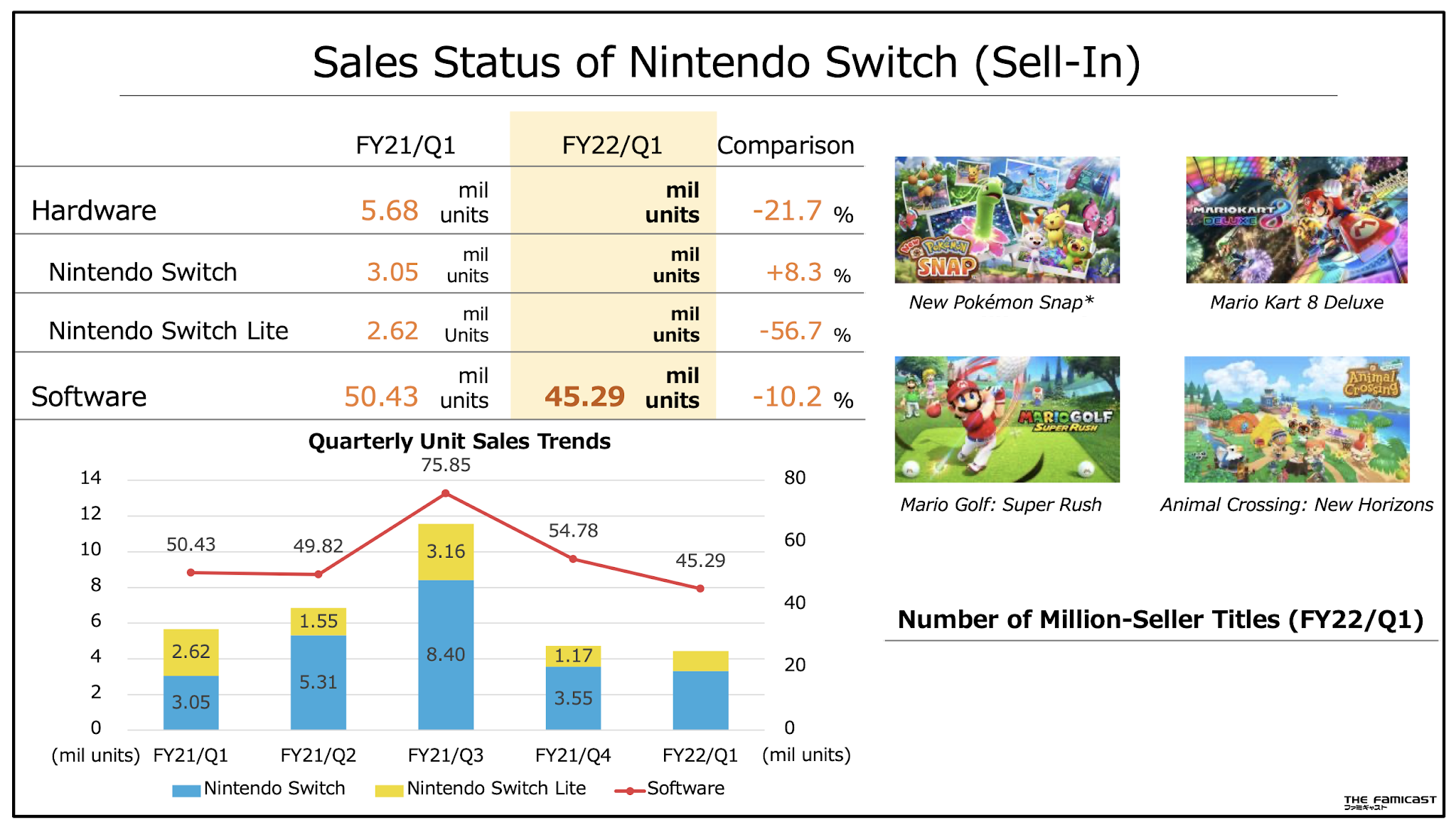 Top Switch Games, Hardware and More For Q1 2021 Revealed