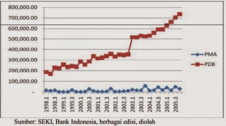 Analisis Kebijakan Moneter Kaitannya Dengan Penanaman 