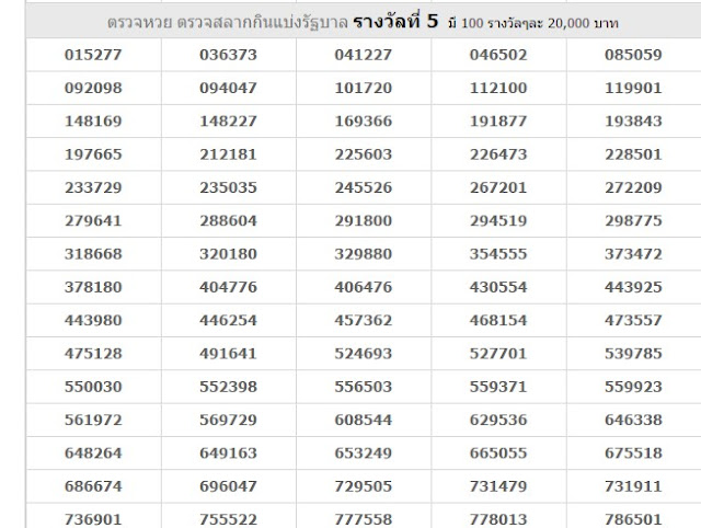 Thai Lottery Live Result For 16-12-2018 | Thailand Lottery Today