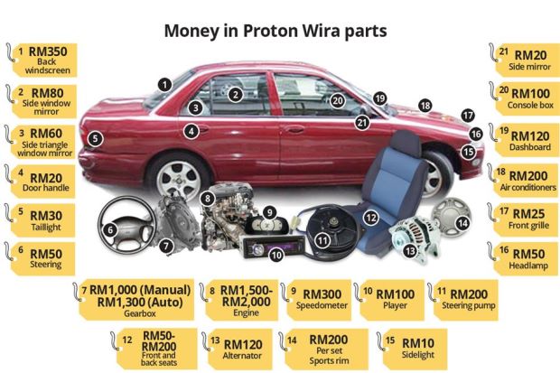 Harga Alat Ganti Terpakai, Second Hand, Half Cut Bagi Proton Wira