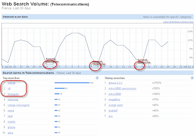 Données de recherche Google Insight France