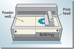 CTQ918 3D Print 06-06-09