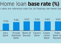 Home Loan Base Rate 