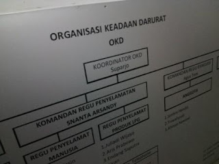 jasa pembuatan papan struktur organisasi