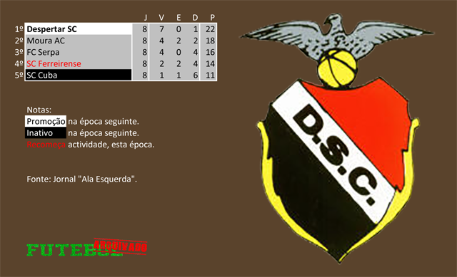 classificação campeonato regional distrital associação futebol beja 1969 despertar