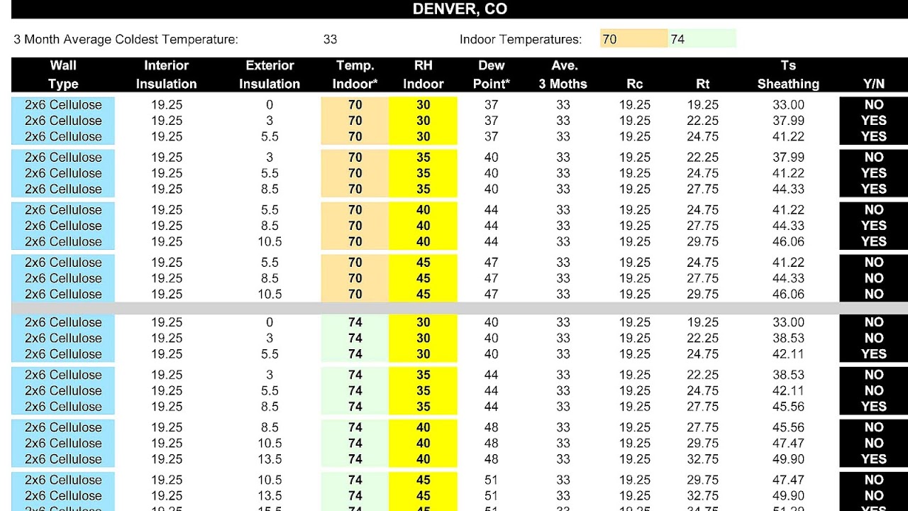 Compressed Air Dew Point Calculator