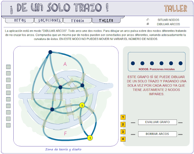 Grafo solución a un problema con 14 puentes.