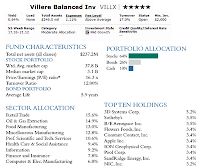 Villere Balanced Fund - VILLX