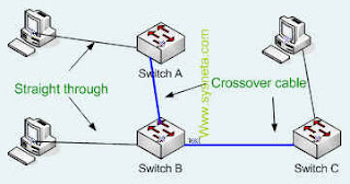 Jaringan Ethernet