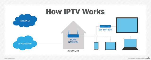 Best World IPTV