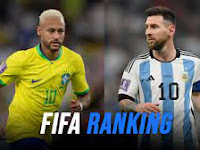 FIFA Ranking Announced.