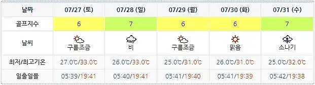 골프존카운티선운CC-20240724-골프장-날씨-주간예보