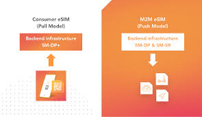  Does Customer Support Matter for eSIM Providers?