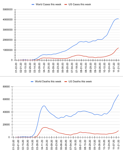 COVID-19 cases and deaths, cumulative and weekly, by week