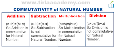 What is Natural Number in Maths | Properties of Natural Numbers | TIRLA ACADEMY