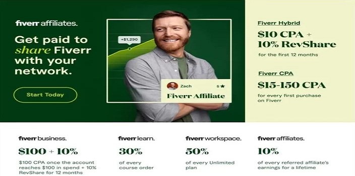 Fiverr Affiliates