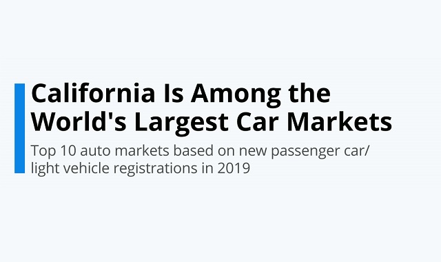 California has one of the world’s largest car markets