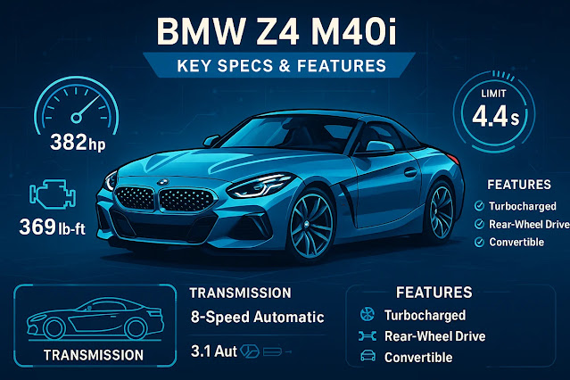BMW Z4 M40iとは？その基本スペックと特徴を解説