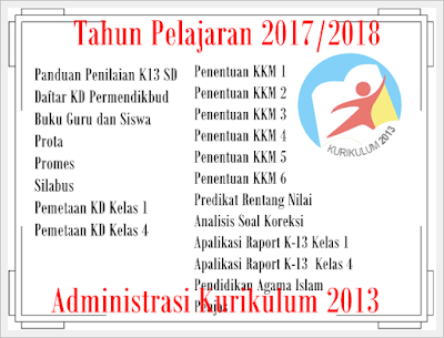 Administrasi Kurikulum 2013 Kelas 1 dan Kelas 4 Versi Terbaru