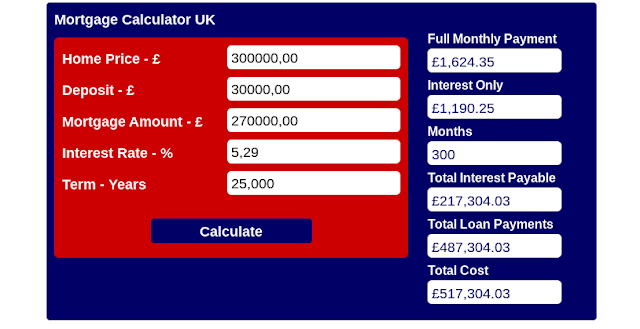 Kalkulator Mortgage UK