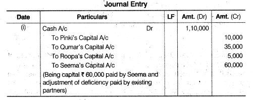 Solutions Class 12 Accountancy Chapter -3 (Reconstitution of a Partnership Firm – Admission of a Partner)