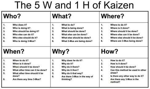 5s kaizen is the mother of this method