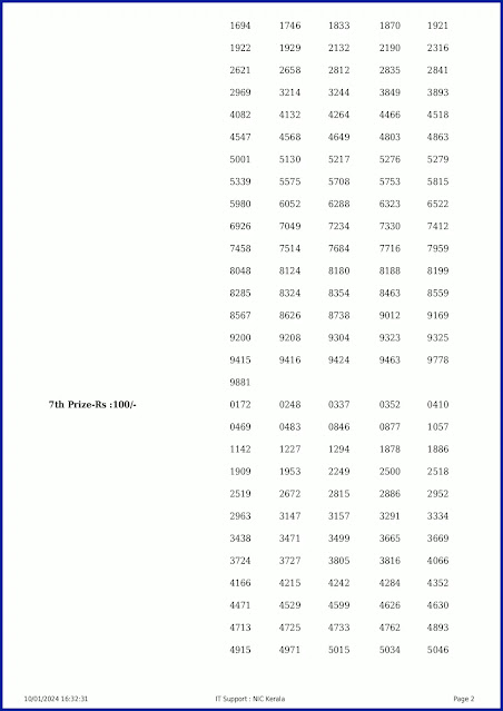 ff-80-live-fifty-fifty-lottery-result-today-kerala-lotteries-results-10-01-2024-keralalotteryresults.in_page-0002