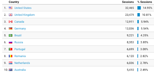 Worldwide popularity of poker in 2019.