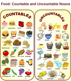 uncountable noun, countable uncountable noun, contoh countable noun