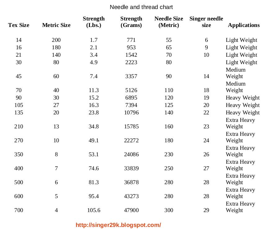 Download Singer 29k