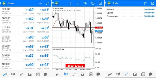 cara trading forex