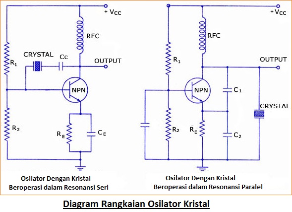 Rangkaian Osilator Kristal dan Cara Kerja