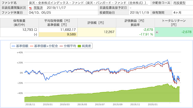 投信情報