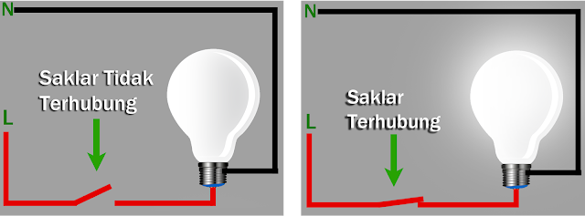  fungsi saklar atau switch itu sendiri umumnya yakni sebagai pengontrol lampu  Trik dan Tips Cara Pasang Saklar Ganda (Double Switch), Triple dan Multi Switch